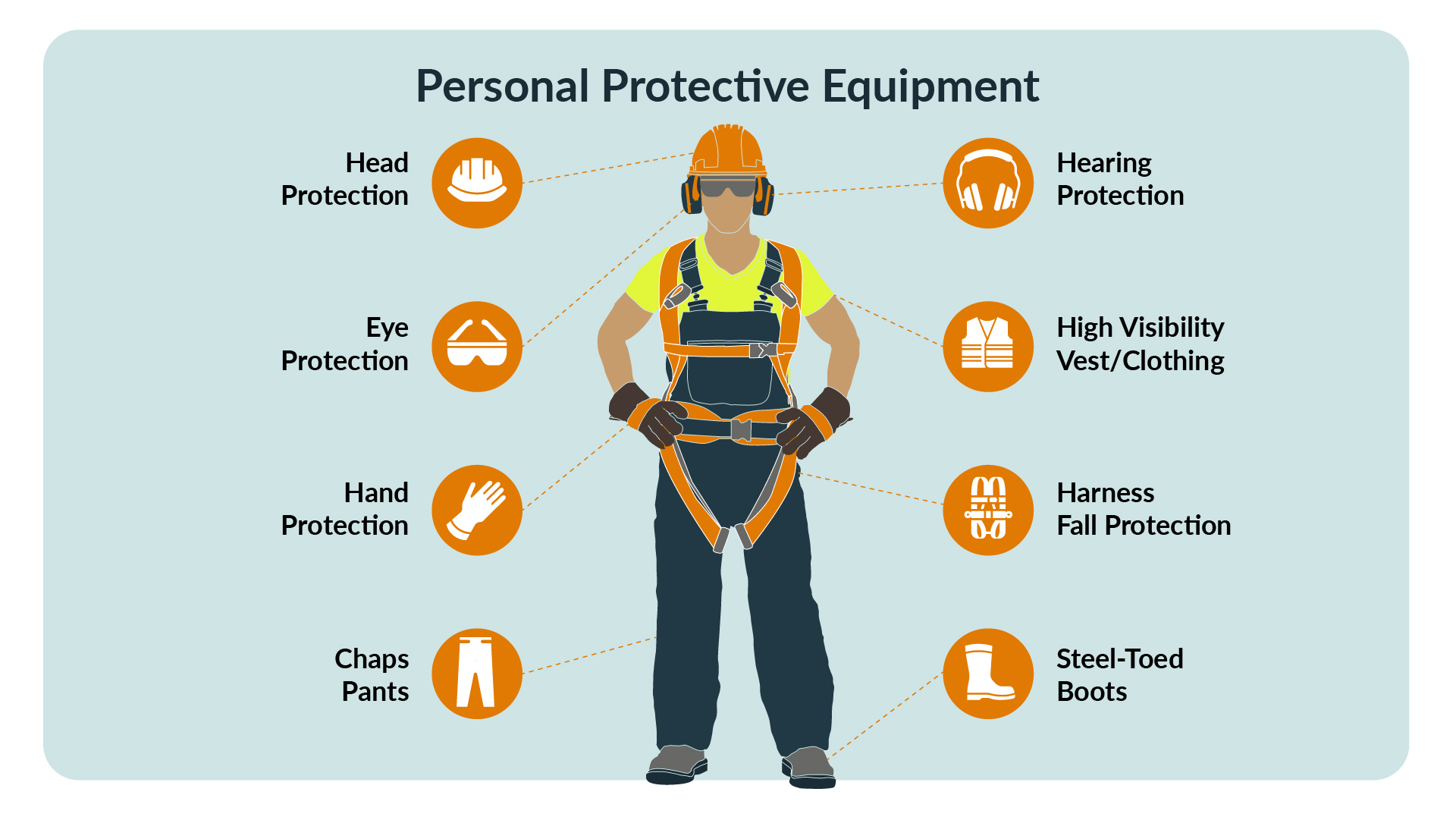 PPE an toàn xây dựng